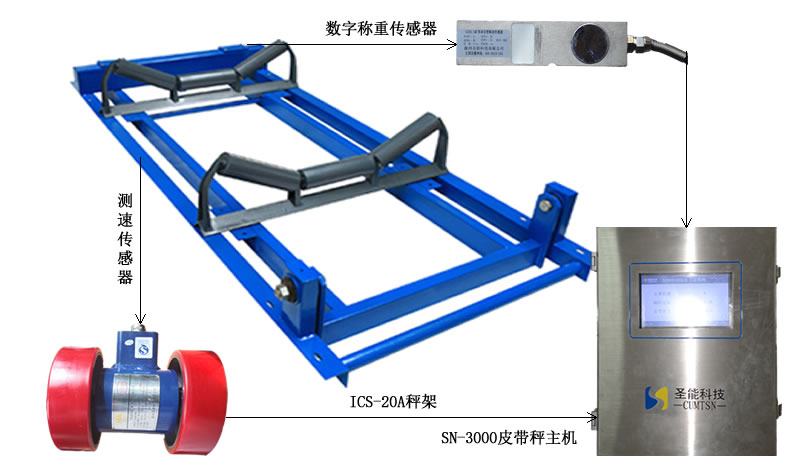 ICS-20A型電子皮帶秤