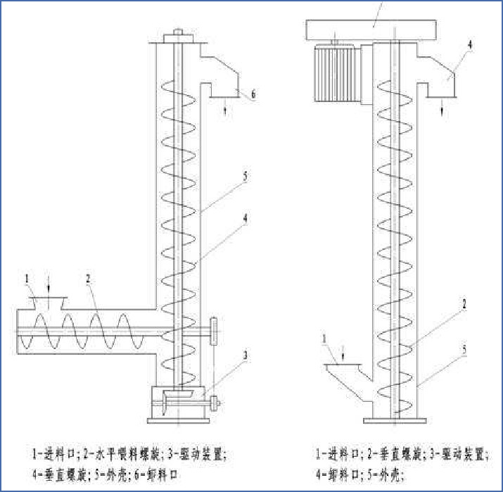 技術參數(shù)